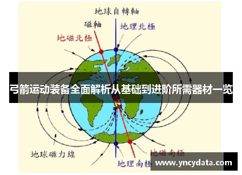 弓箭运动装备全面解析从基础到进阶所需器材一览